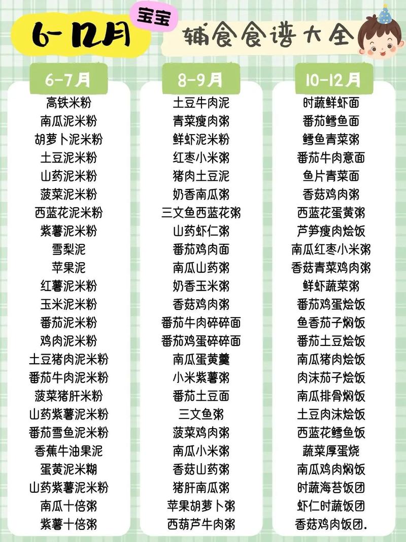 6个月宝宝辅食怎么做？营养辅食菜谱有哪些？-图1