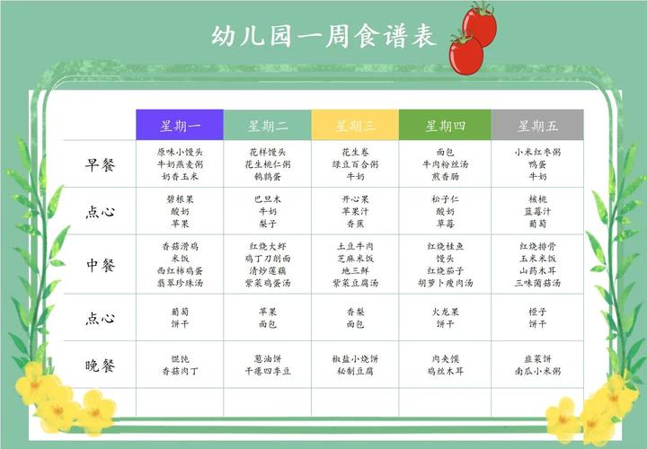 3岁宝宝一周食谱怎么搭配更营养？-图2