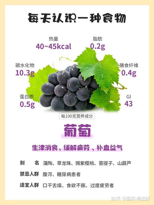 海鲜后吃葡萄，隔多久才安全？-图1