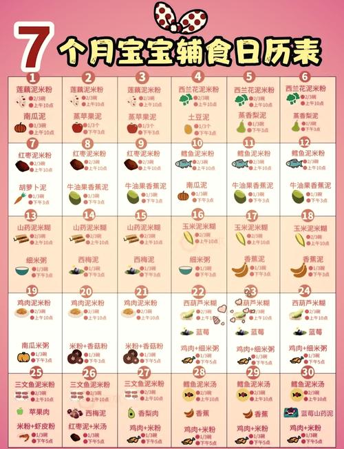 七个月宝宝的辅食怎么做-图3 七个月宝宝的辅食怎么做-图3