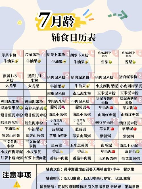 七个月宝宝的辅食怎么做-图1 七个月宝宝的辅食怎么做-图1