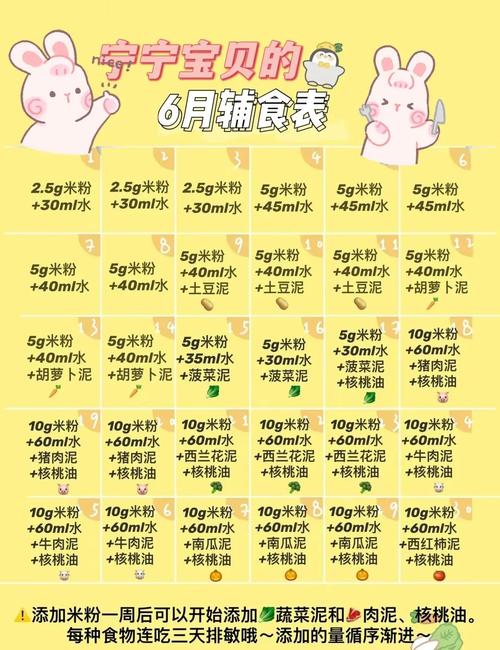 6个月宝宝辅食怎么做？有哪些注意事项？-图2