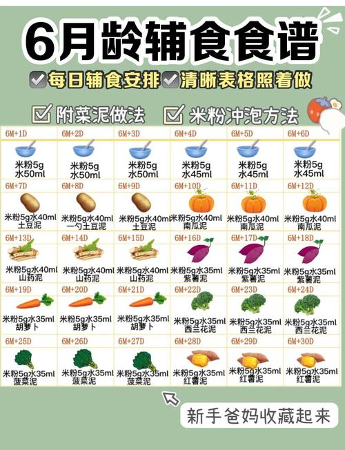 6-7个月宝宝辅食怎么加？-图3