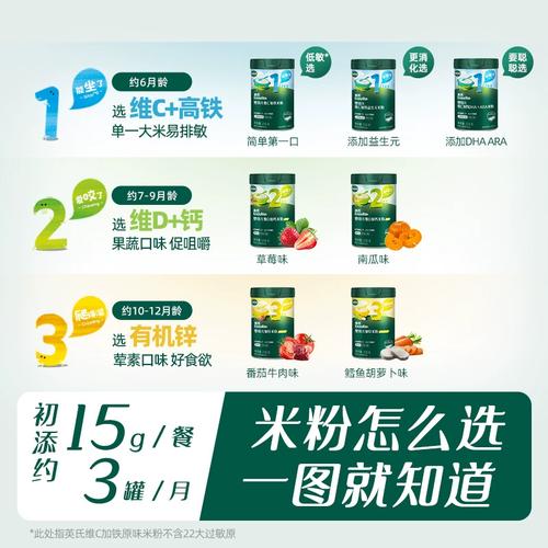 6个月宝宝辅食能吃粥吗？怎么吃？-图2