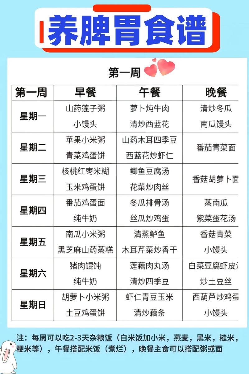 12个月宝宝一天食谱怎么搭配才营养？-图3
