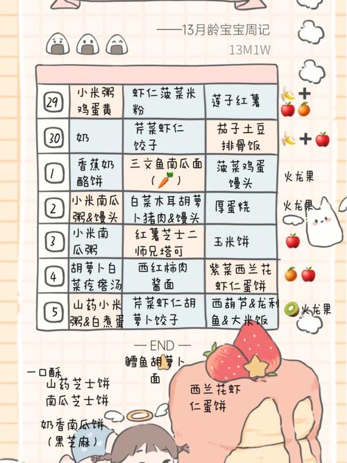 13个月宝宝辅食怎么做？搭配与营养如何兼顾？-图3