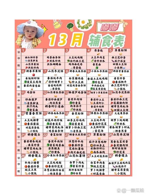 13个月宝宝辅食怎么做？搭配与营养如何兼顾？-图1
