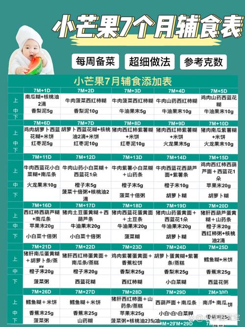 7月龄宝宝吃蛋黄怎么弄才合适?-图1 7月龄宝宝吃蛋黄怎么弄才合适?-图1