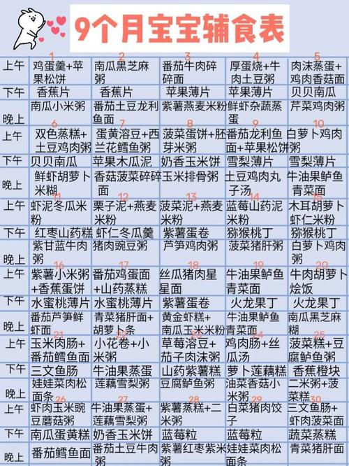 9个月宝宝辅食怎么加?有哪些推荐?-图1 9个月宝宝辅食怎么加?有哪些推荐?-图1