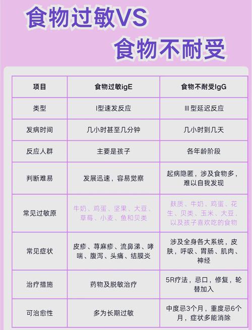 海鲜过敏后，哪些食物绝对不能碰？-图2