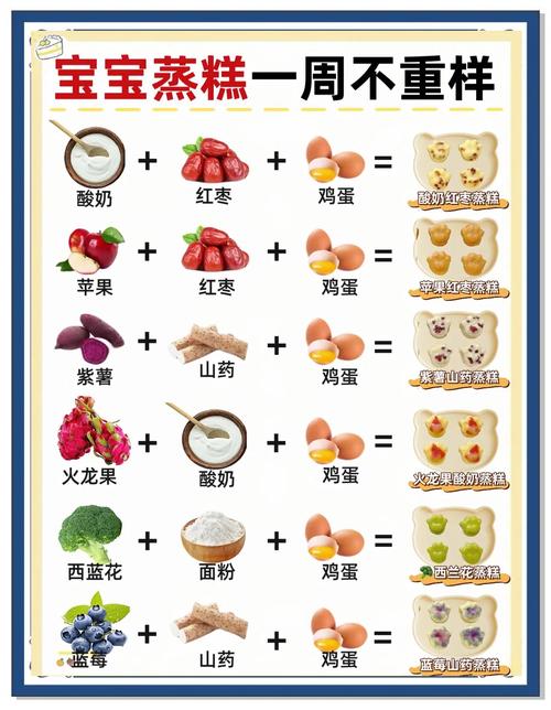 5个月宝宝辅食食谱做法-图3