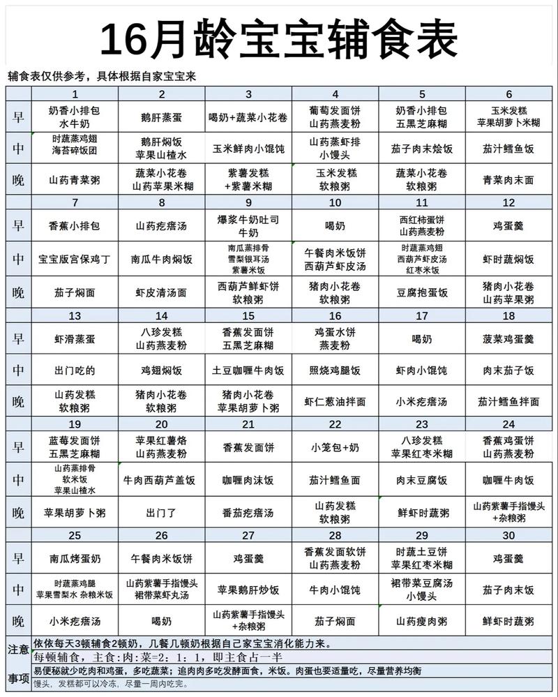 19个月宝宝辅食怎么做？营养搭配有哪些技巧？-图1