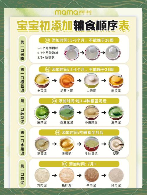 3月龄宝宝辅食怎么加？-图2