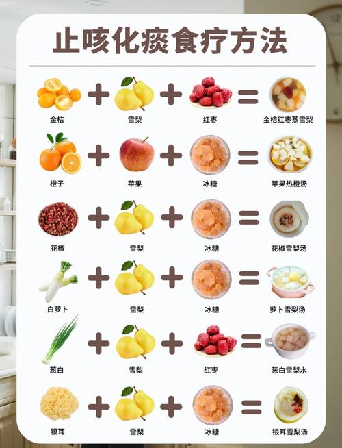 一岁宝宝咳嗽吃什么菜最有效？-图1