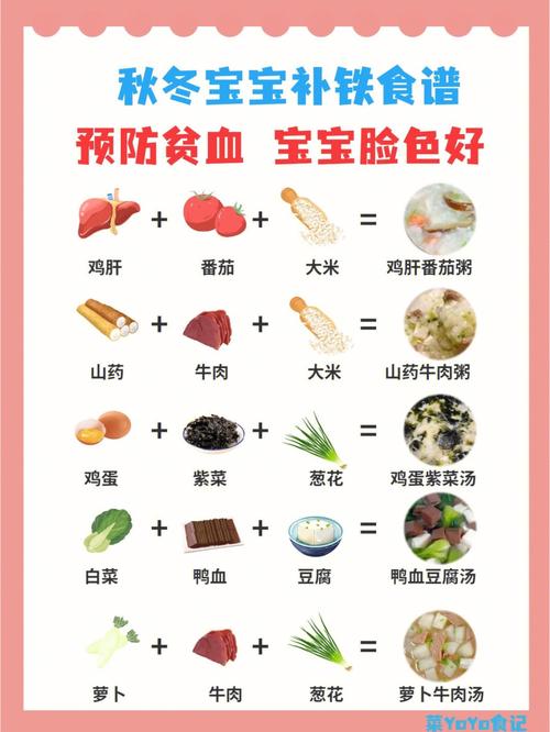 6月宝宝贫血，吃什么辅食能补铁？-图2
