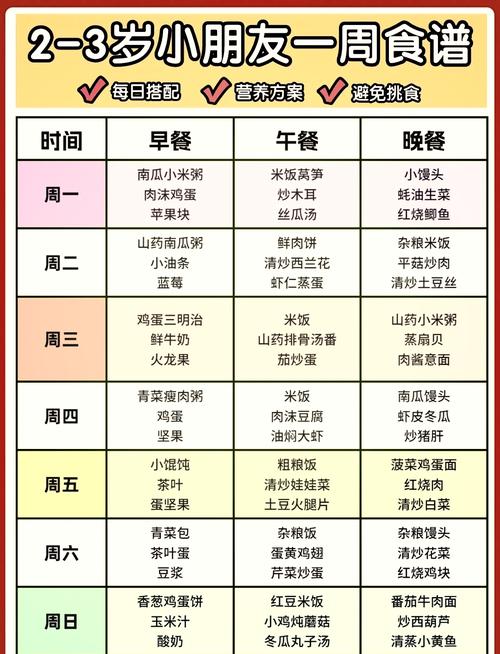2-3岁宝宝食谱怎么搭配才营养均衡？-图1