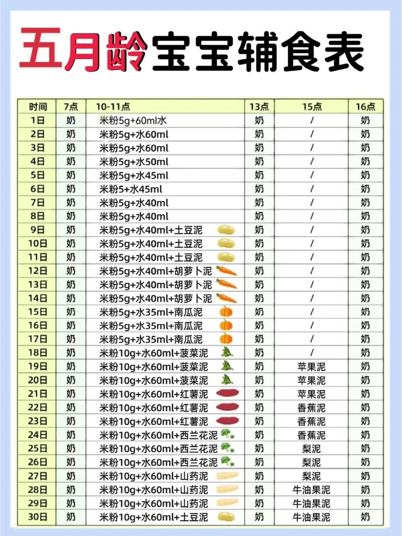 5个多月的宝宝辅食食谱-图2
