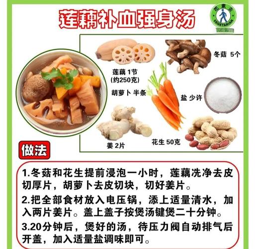 家常素汤100种做法图，哪种最简单好喝？-图1