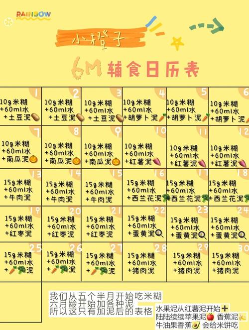 6个半月宝宝辅食怎么吃？-图2