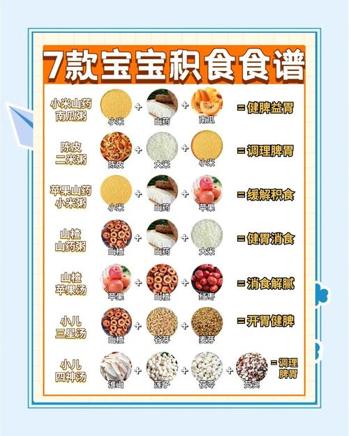宝宝积食不消化吃什么好-图1