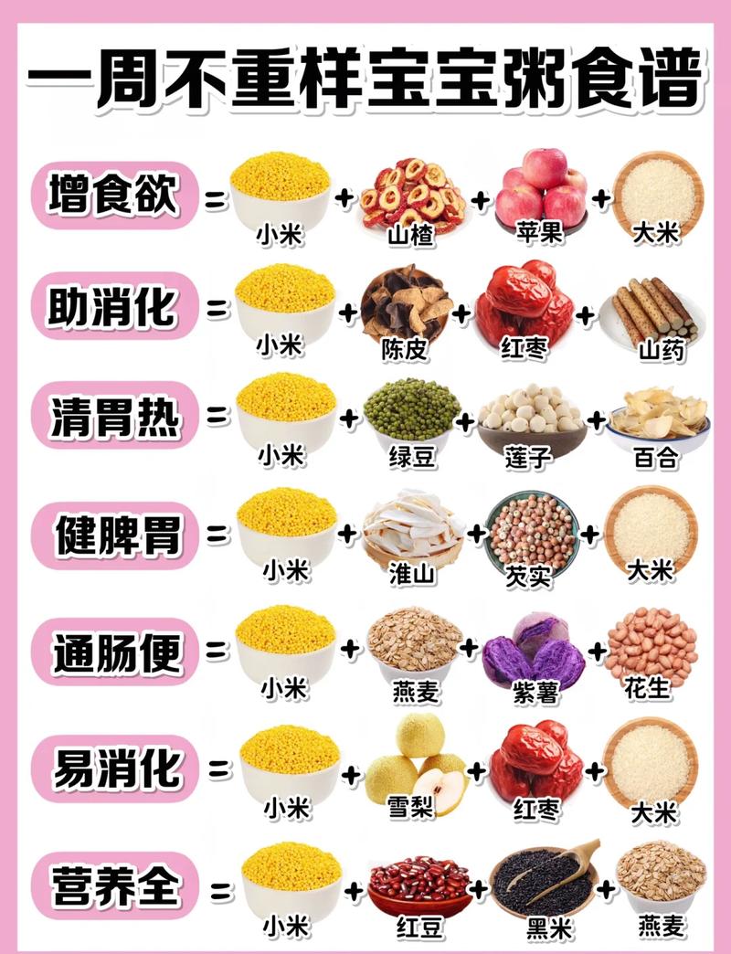 宝宝肠胃不好吃什么粥好-图2