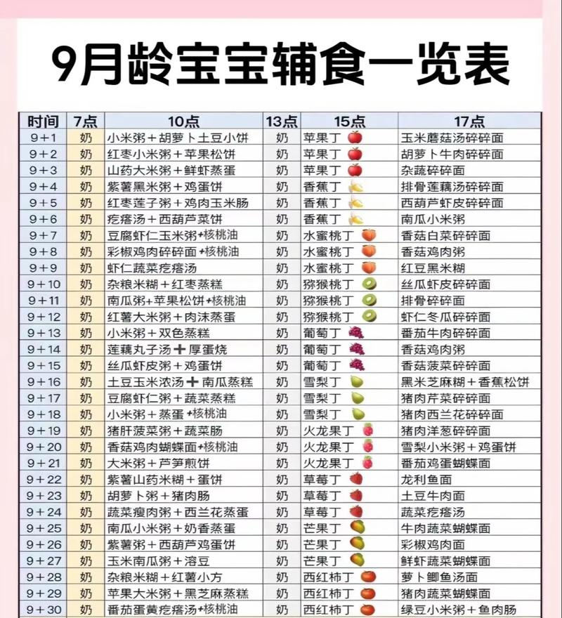 6到12月宝宝辅食食谱怎么安排？-图1
