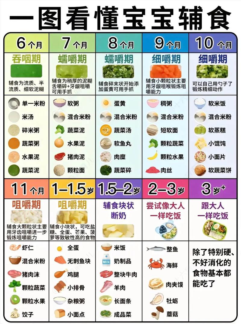 6到12月宝宝辅食食谱怎么安排？-图3