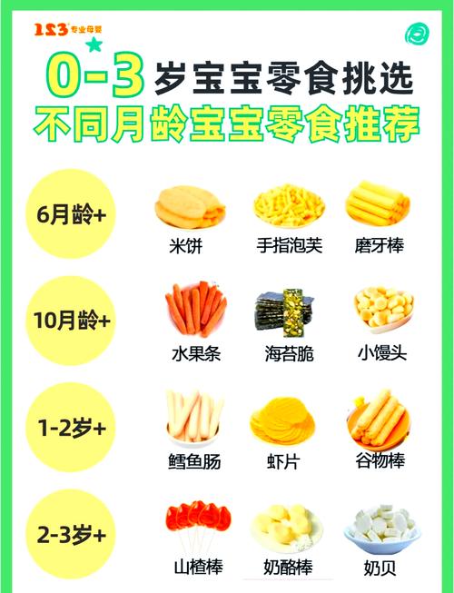 3岁宝宝吃什么可以长胖-图3