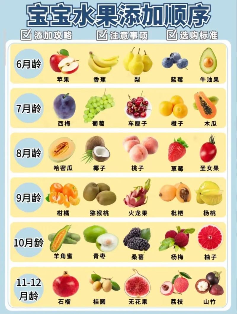 宝宝吃什么水果营养最好-图2