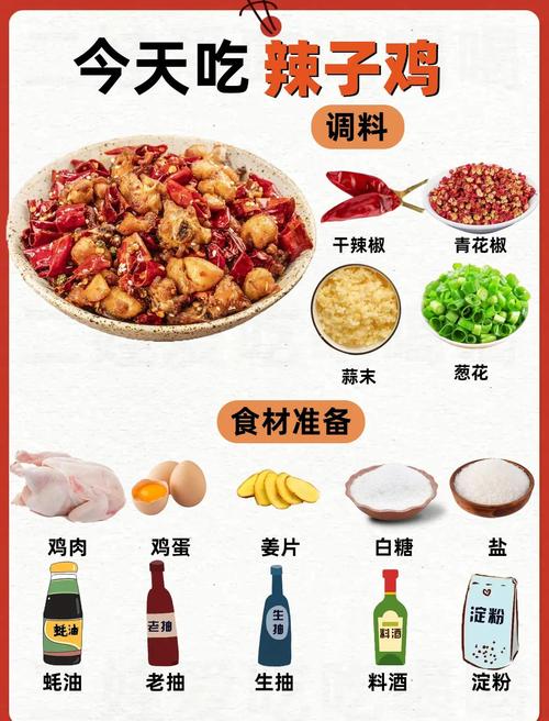 辣子鸡家常做法有哪些关键步骤？-图1