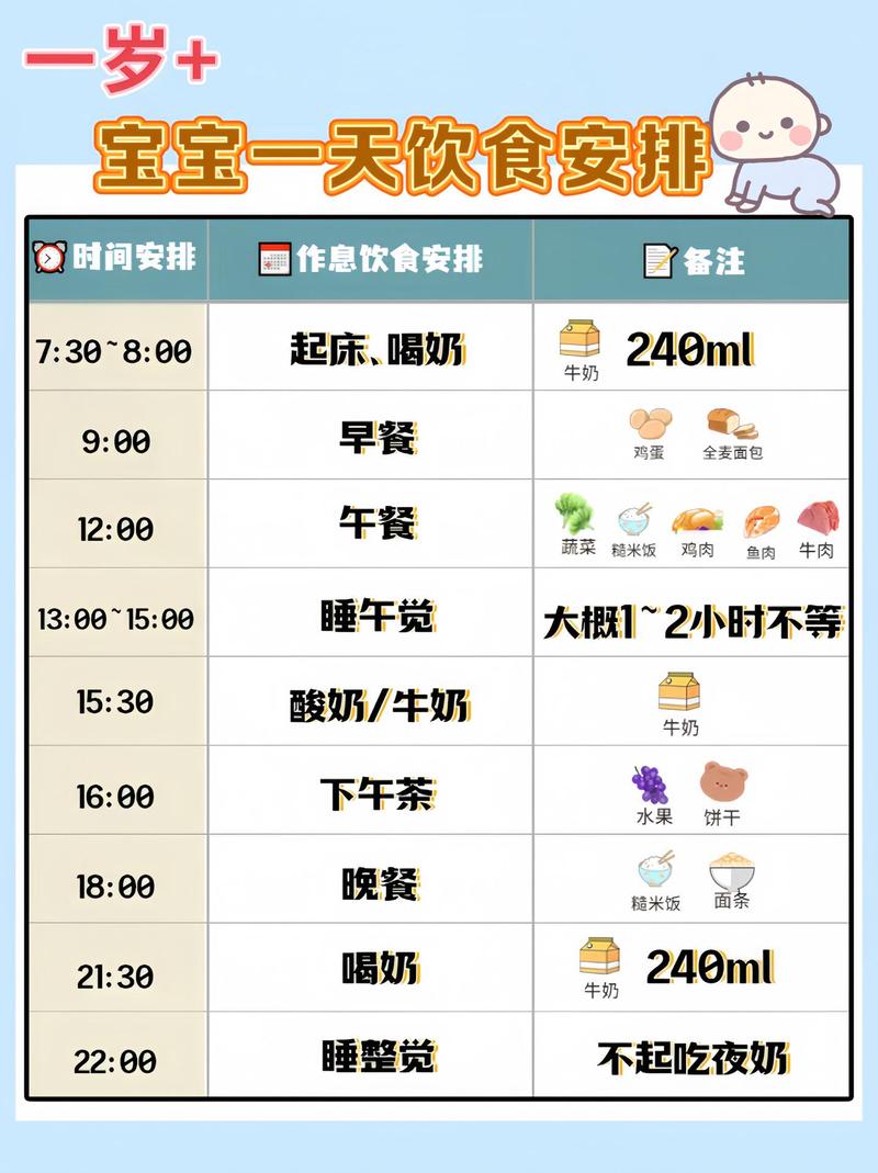 一岁宝宝每天食谱安排表-图2