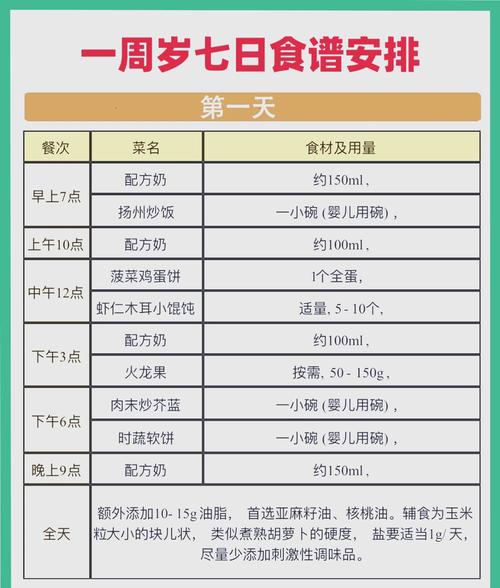 一岁宝宝每天食谱安排表-图1