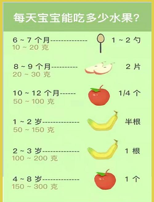 11个月宝宝水果时间表-图1