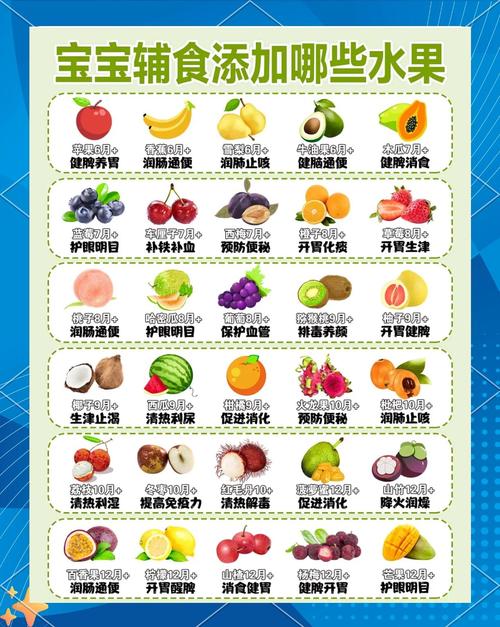 11个月宝宝水果时间表-图2
