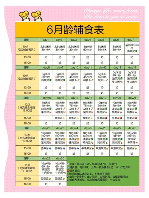 12个月宝宝一天几餐？辅食怎么安排？-图1