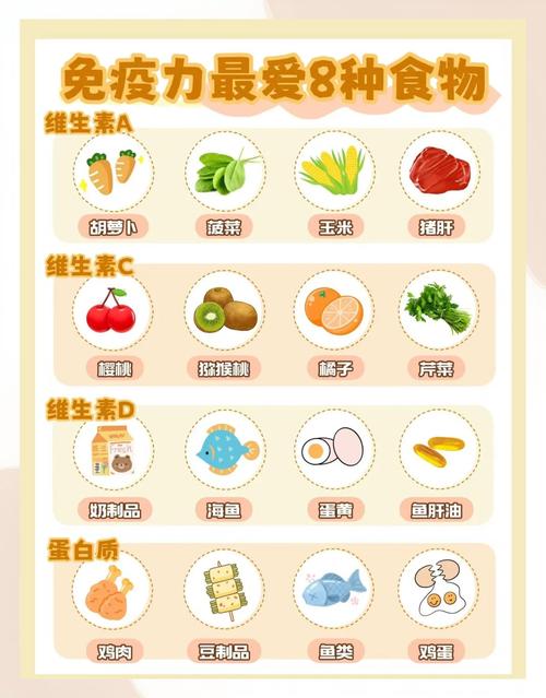 宝宝补免疫力，到底该吃啥？-图2