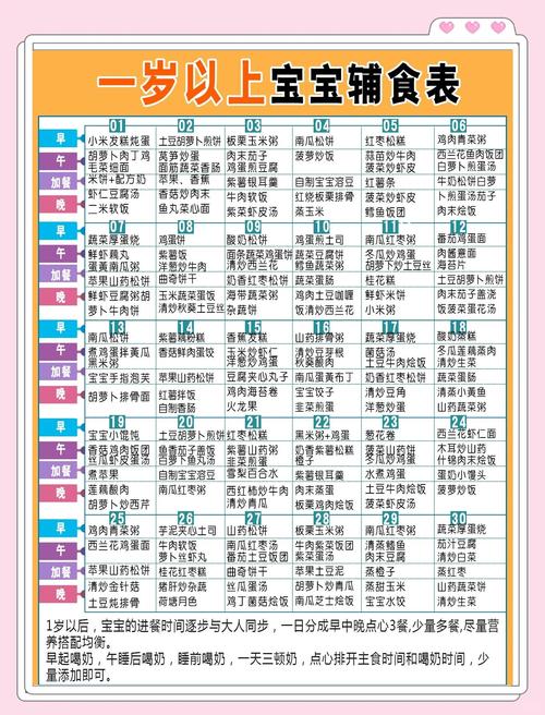 1岁宝宝辅食做法大全集-图2