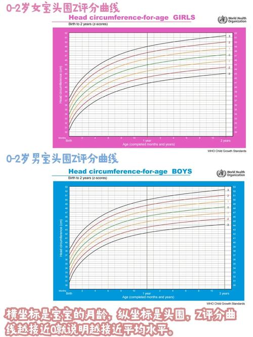 27月男宝发育指标，达标了吗？-图2