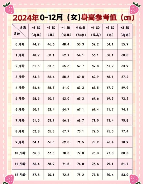 27月男宝发育指标，达标了吗？-图1