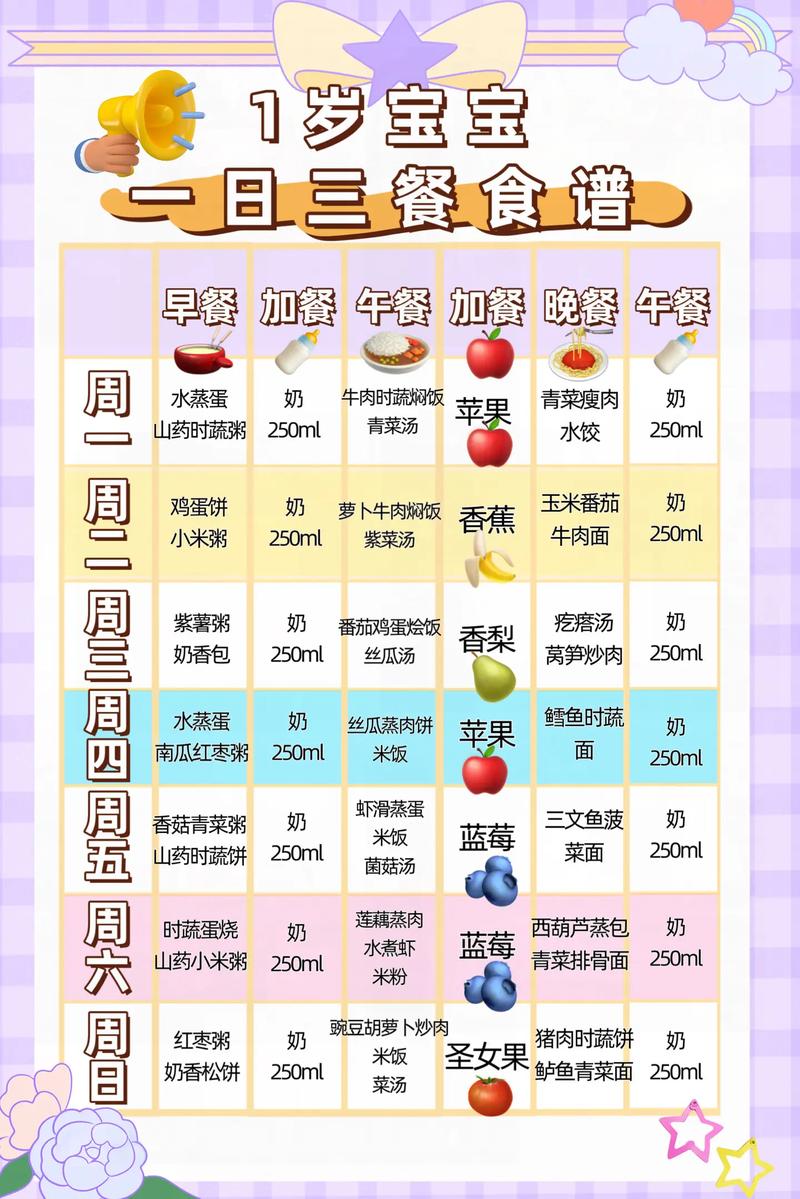 1岁半宝宝辅食怎么做？30字内疑问标题-图1