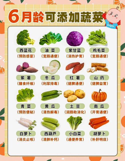 宝宝发烧不能吃哪些蔬菜？-图3