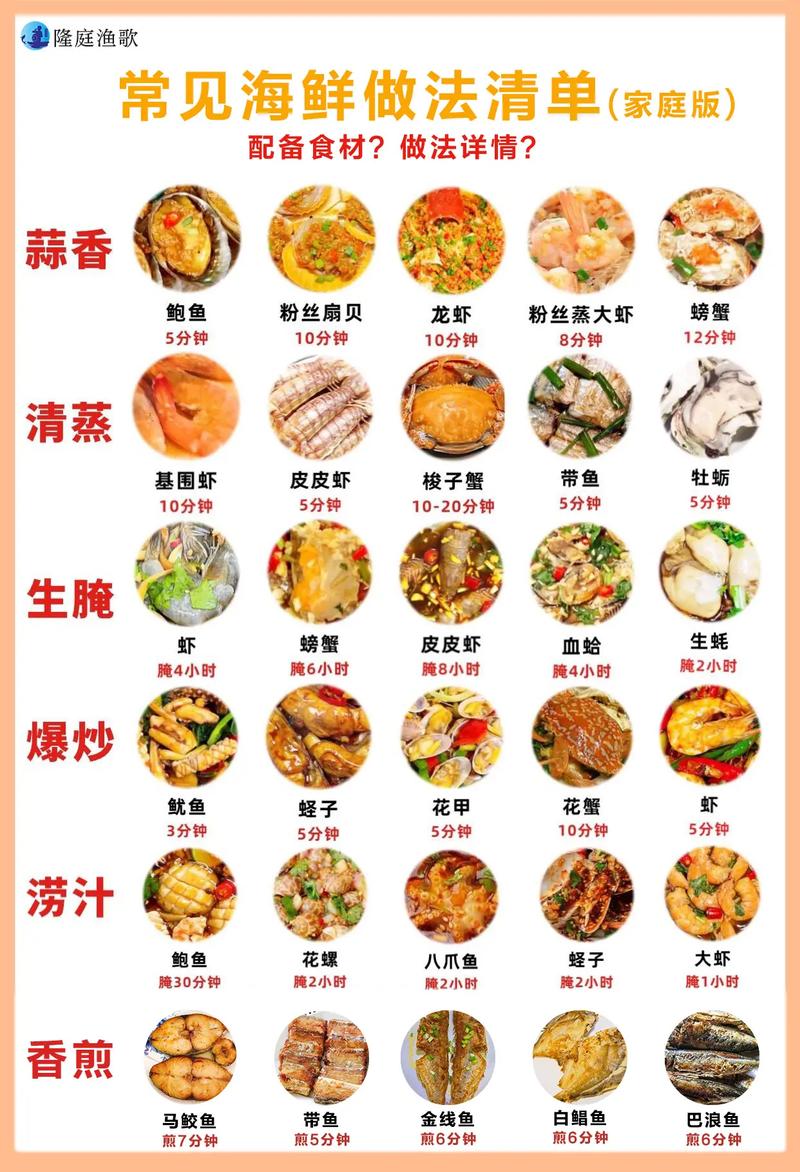 海鲜做法大全，家常怎么做更美味？-图1