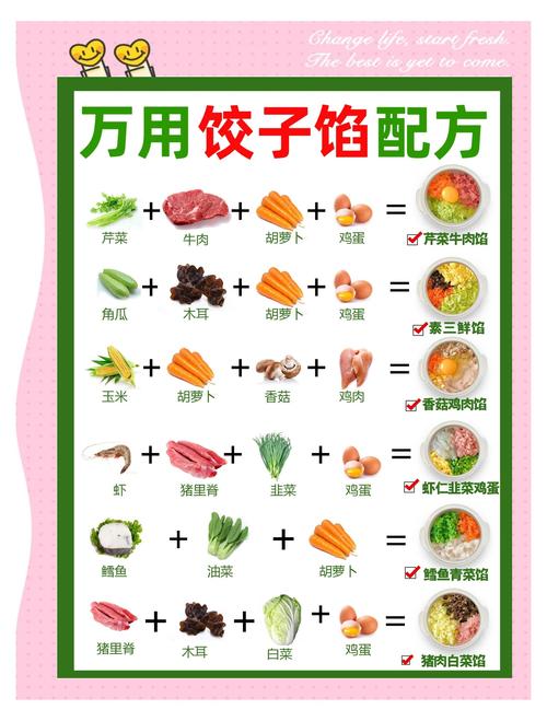 宝宝小混沌馅怎么做？关键步骤有哪些？-图2