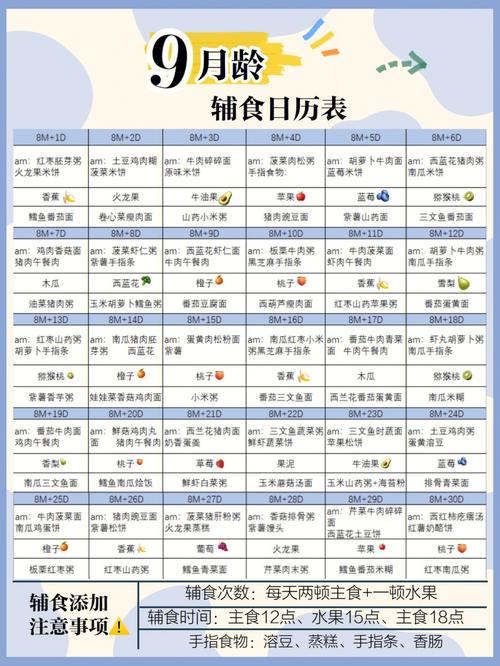 9个多月的宝宝食谱大全-图3 9个多月的宝宝食谱大全-图3