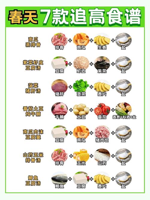 宝宝吃什么食物容易长高-图2