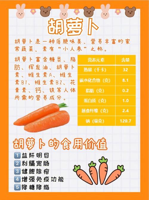 6个月宝宝能吃胡萝卜吗-图3 6个月宝宝能吃胡萝卜吗-图3