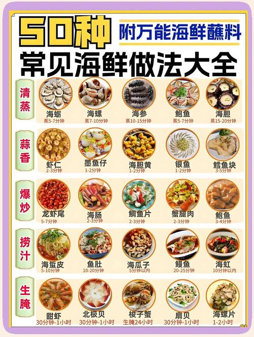 海鲜菜谱大全带图片，哪种做法最易学又美味？-图1