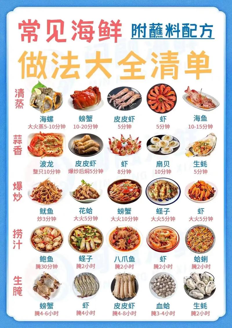 海鲜菜谱带图,哪种做法最简单又美味?-图1 海鲜菜谱带图,哪种做法最简单又美味?-图1