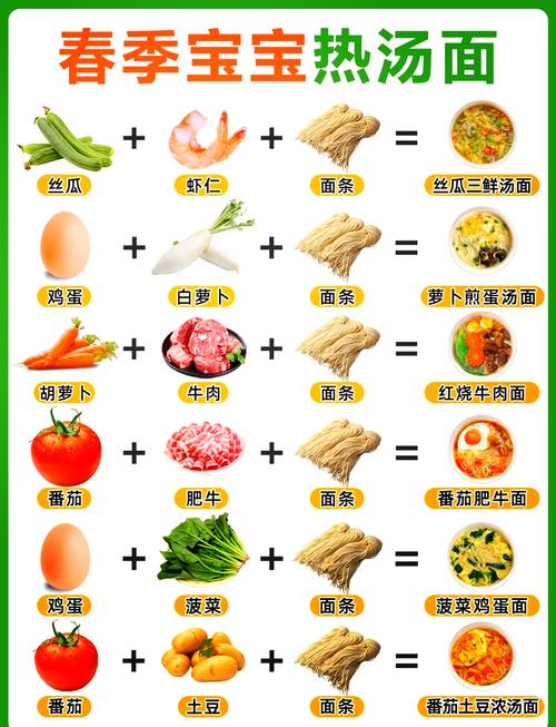 九个月宝宝面条怎么做好吃又营养?-图3 九个月宝宝面条怎么做好吃又营养?-图3