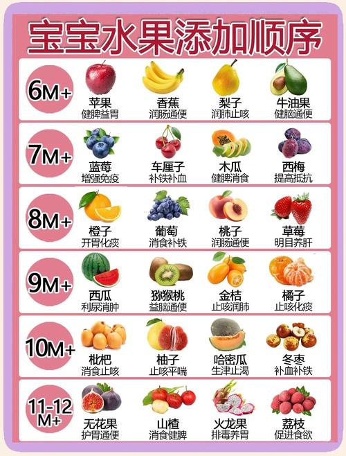 1岁宝宝能吃什么水果好-图3